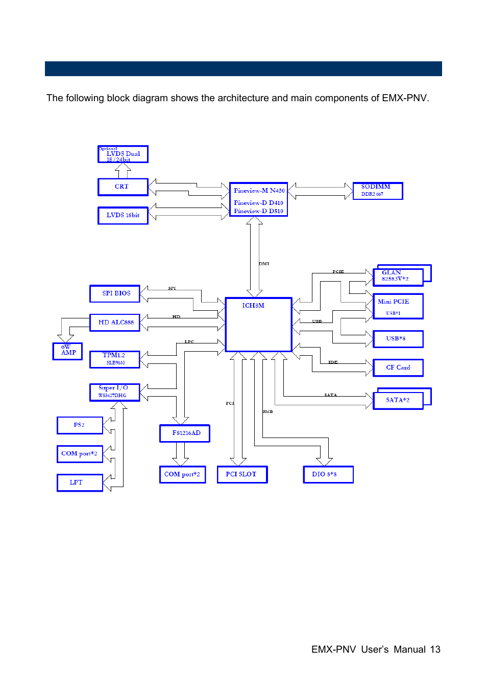 Avalue EMX-PNV User Manual | Page 13 / 71