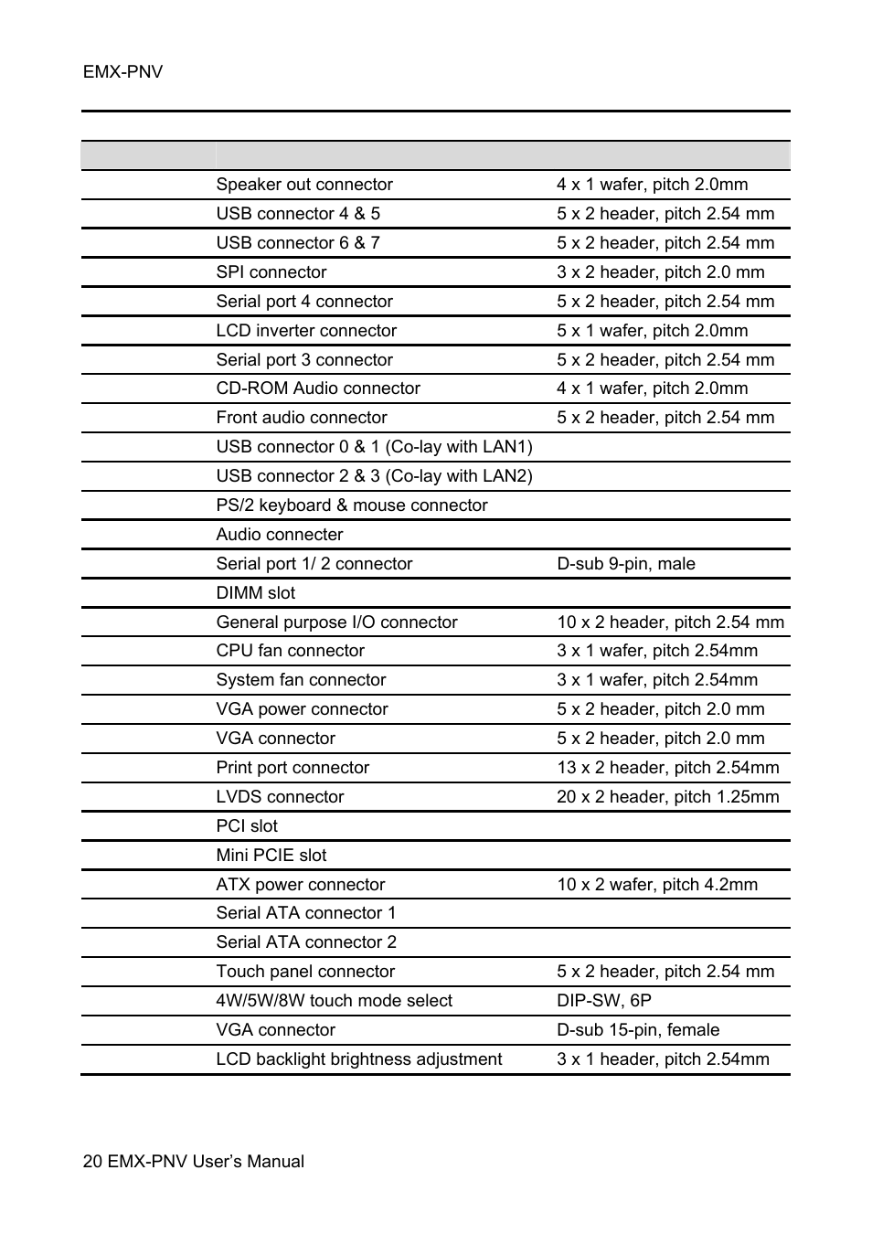 Avalue EMX-PNV User Manual | Page 20 / 71