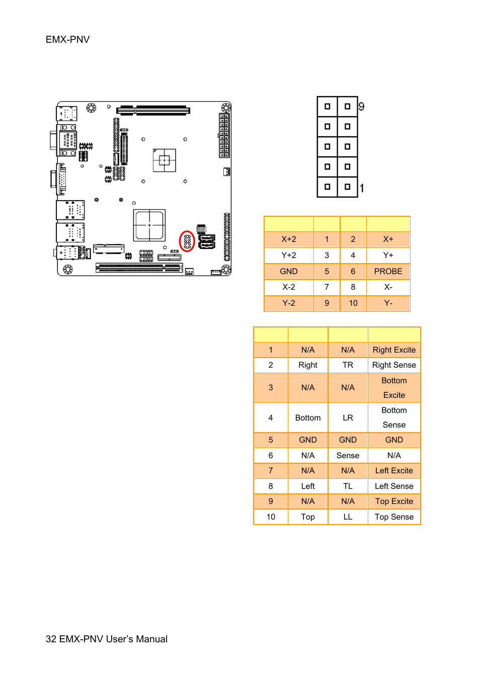 Avalue EMX-PNV User Manual | Page 32 / 71