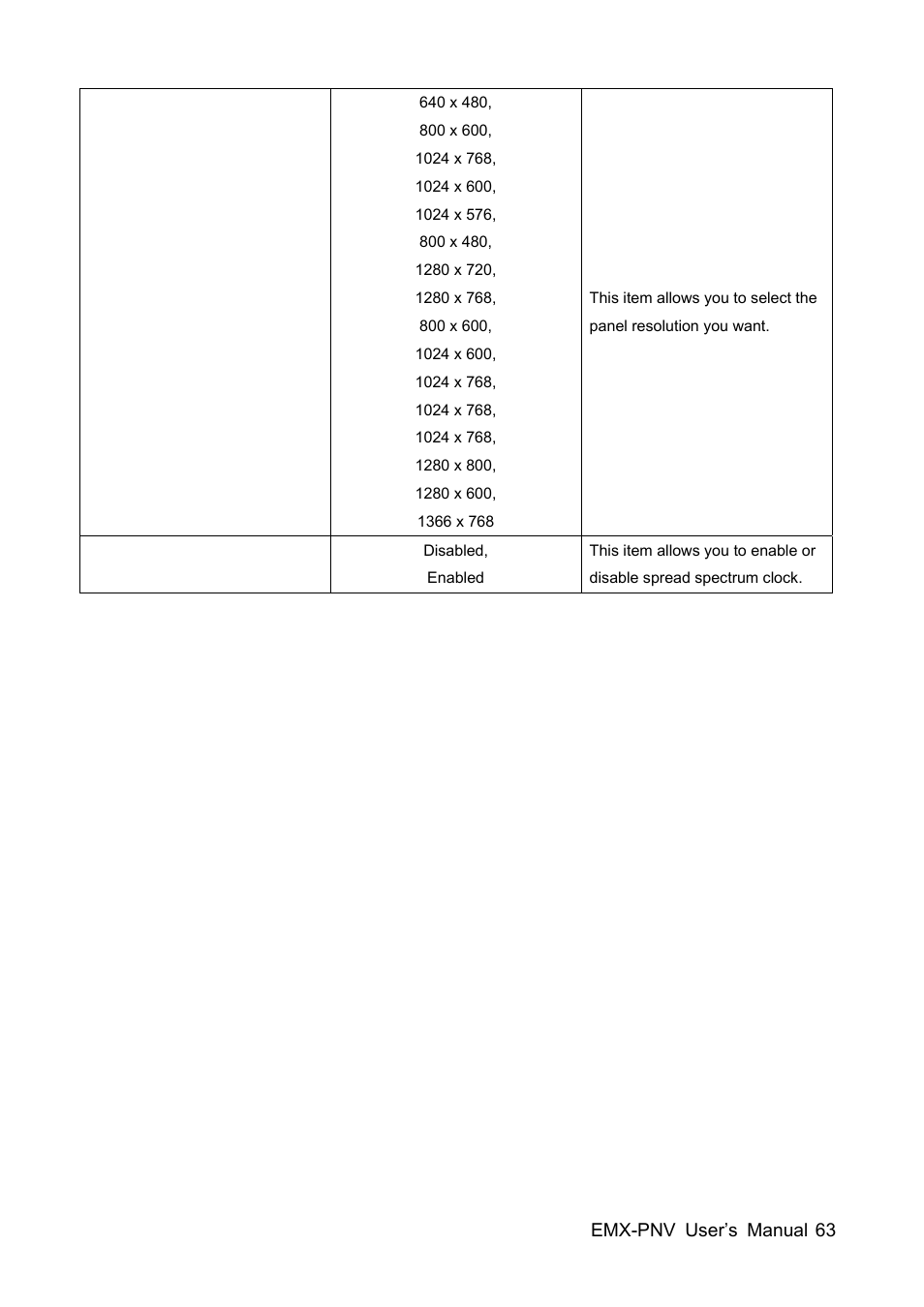 Avalue EMX-PNV User Manual | Page 63 / 71