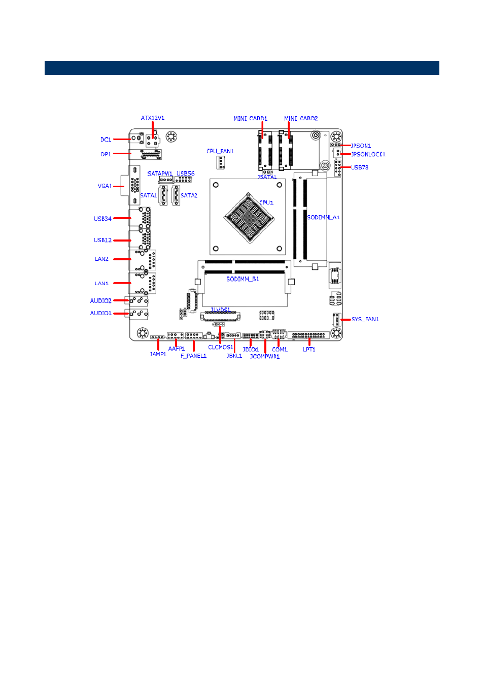 Product overview, Board layout | Avalue MX1900J User Manual | Page 7 / 20