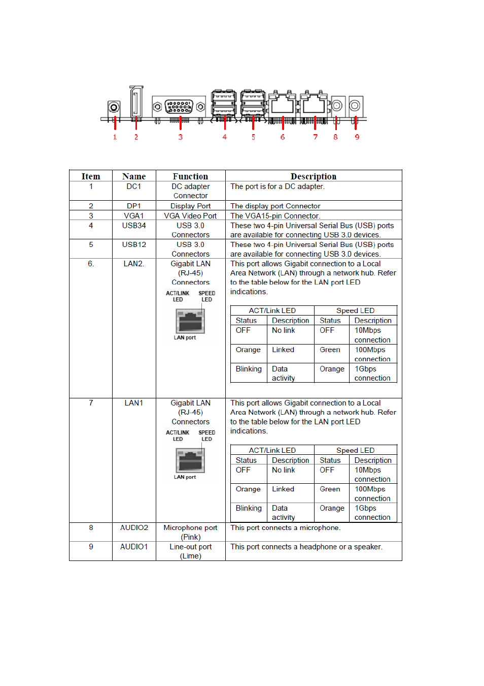 Back panel | Avalue MX1900J User Manual | Page 8 / 20