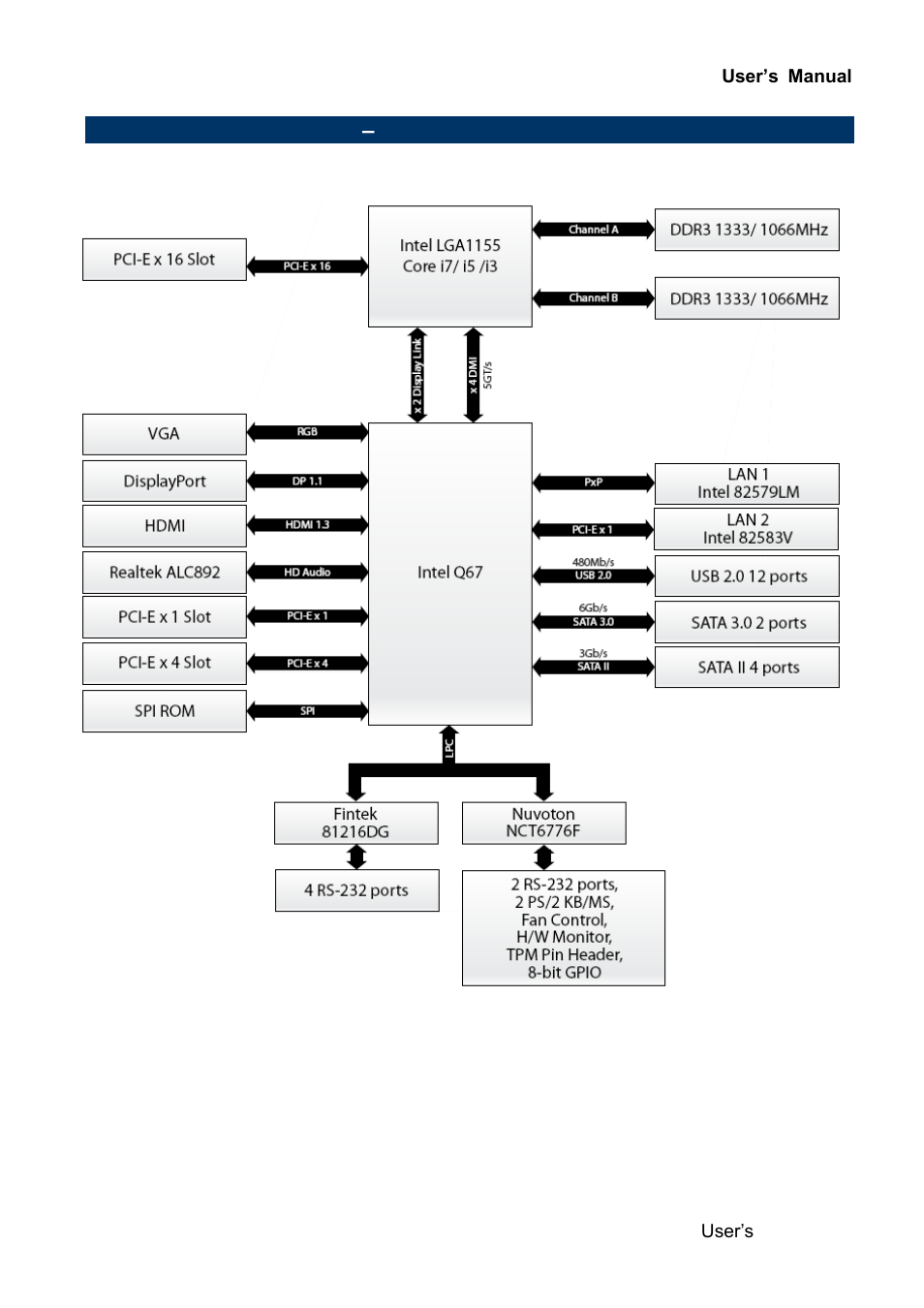 Architecture overview, Block diagram | Avalue ERX-Q67 User Manual | Page 13 / 93