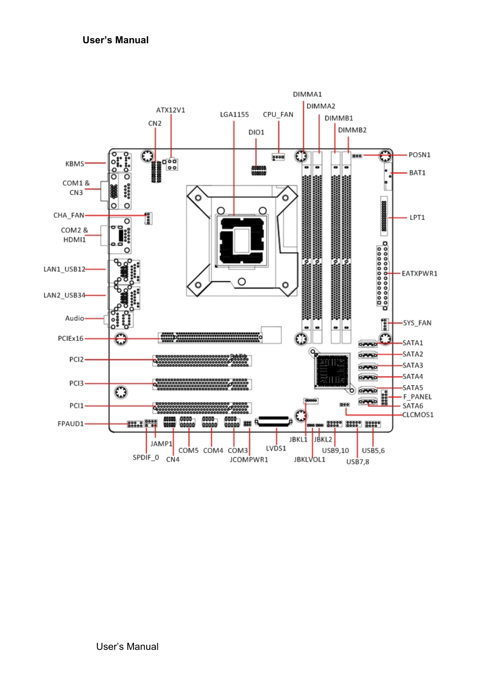 Motherboard layout | Avalue ERX-Q77 User Manual | Page 20 / 92