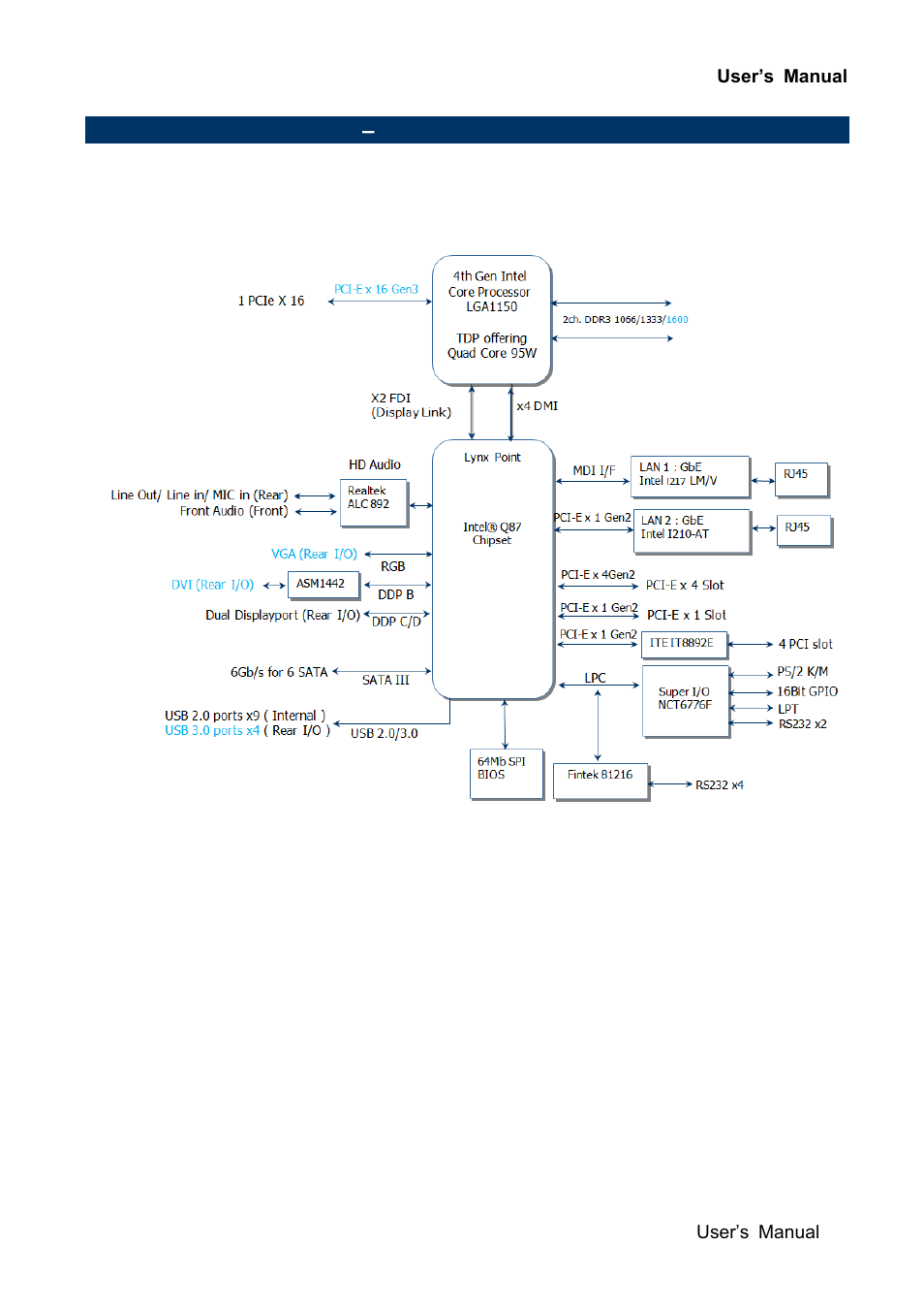 Architecture overview, Block diagram | Avalue EAX-Q87R User Manual | Page 11 / 82