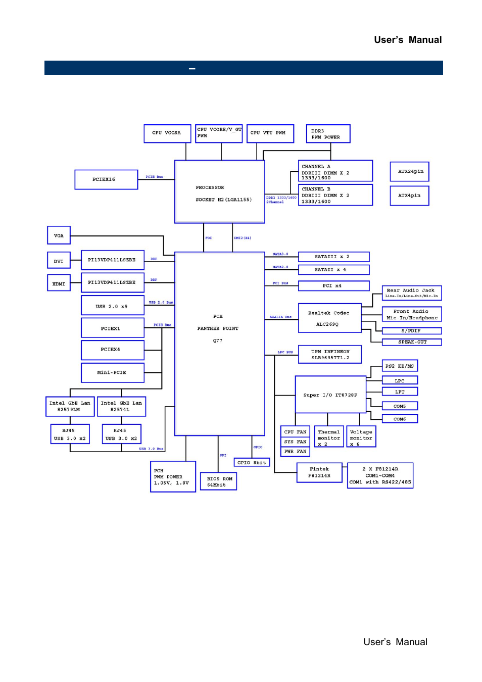 Architecture overview, Block diagram | Avalue EAX-Q77 User Manual | Page 11 / 80