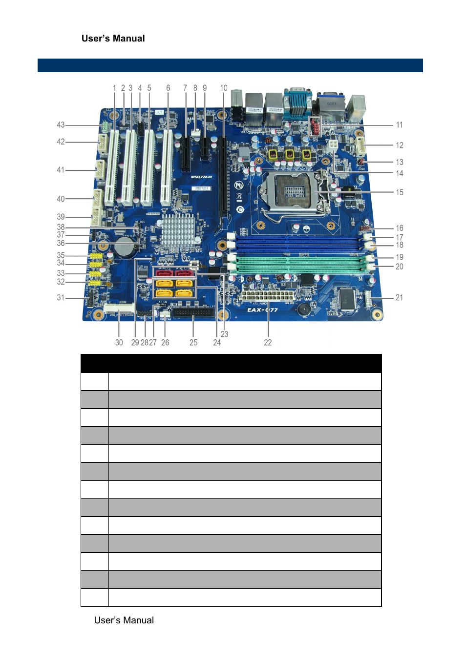 Motherboard layout | Avalue EAX-Q77 User Manual | Page 12 / 80