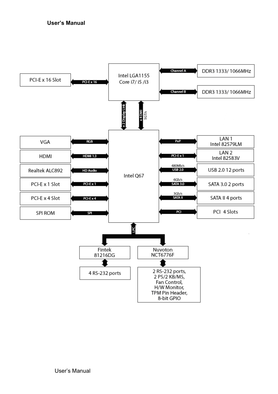 Block diagram | Avalue EAX-Q67 User Manual | Page 14 / 81