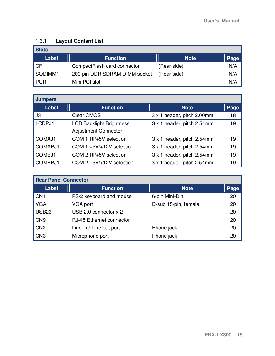 Avalue ENX-LX800 User Manual | Page 15 / 27