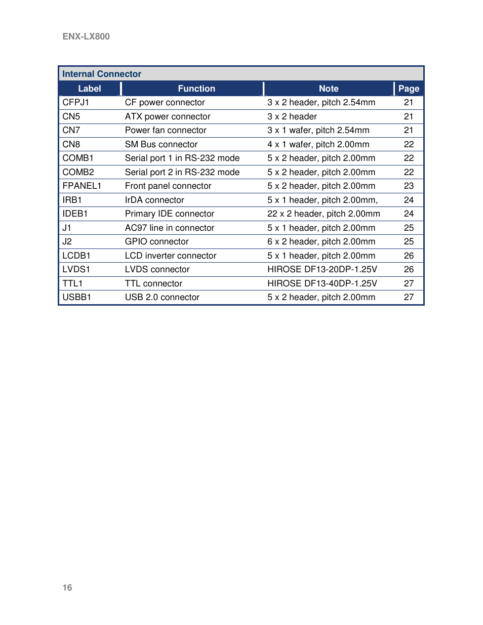 Avalue ENX-LX800 User Manual | Page 16 / 27