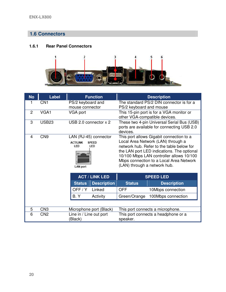 Avalue ENX-LX800 User Manual | Page 20 / 27