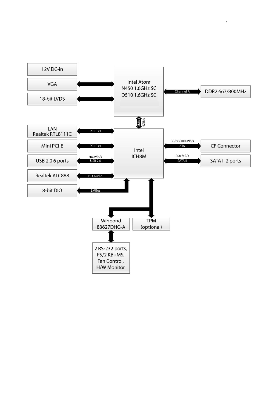 Block diagram | Avalue ENX-PNV User Manual | Page 9 / 58