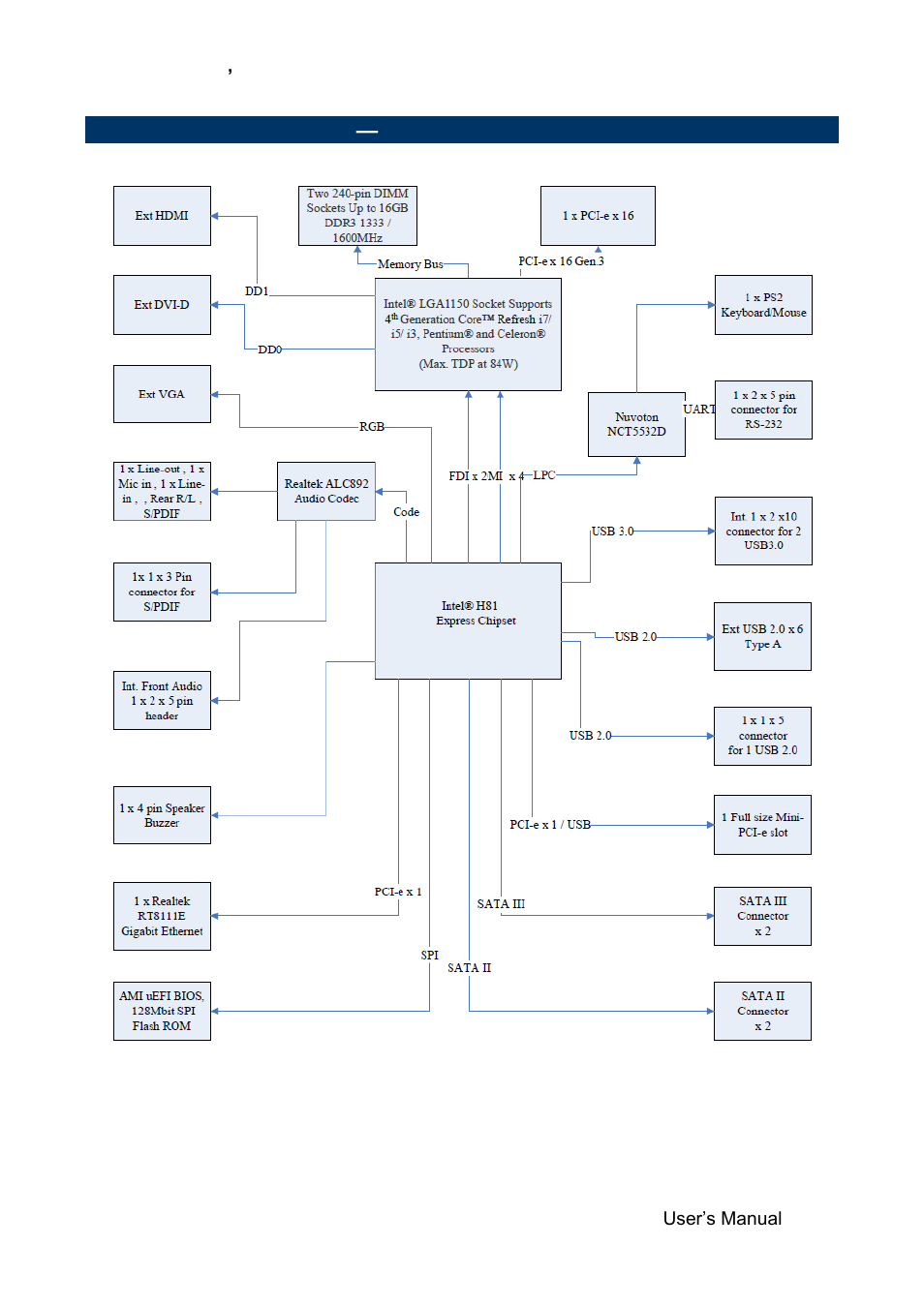 Architecture overview, Block diagram | Avalue SEMX-H81 User Manual | Page 11 / 55