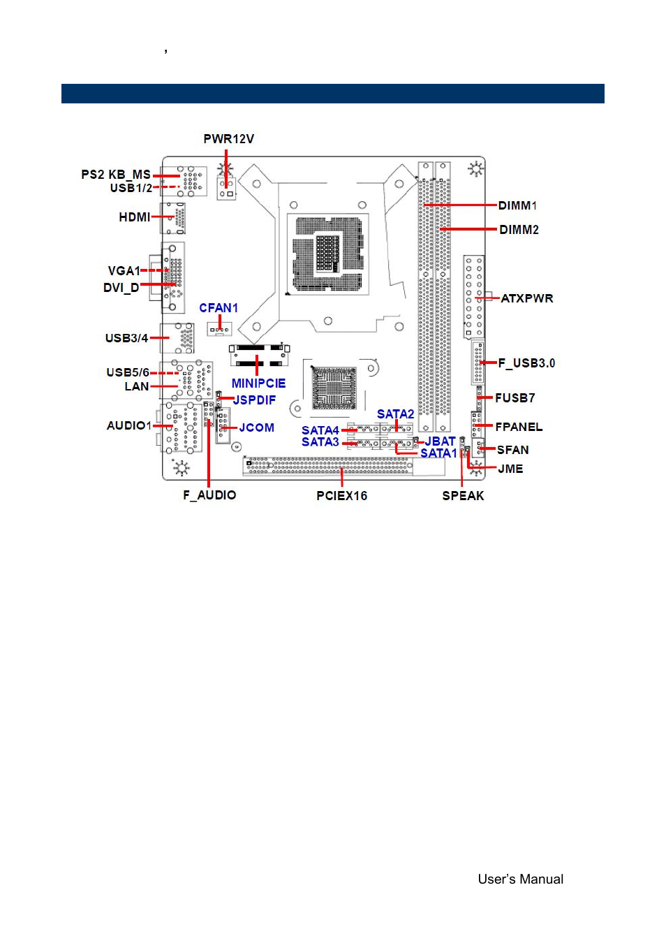 Product overview | Avalue SEMX-H81 User Manual | Page 13 / 55