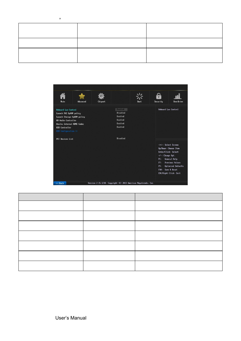 Onboard device configuration | Avalue SEMX-H81 User Manual | Page 30 / 55