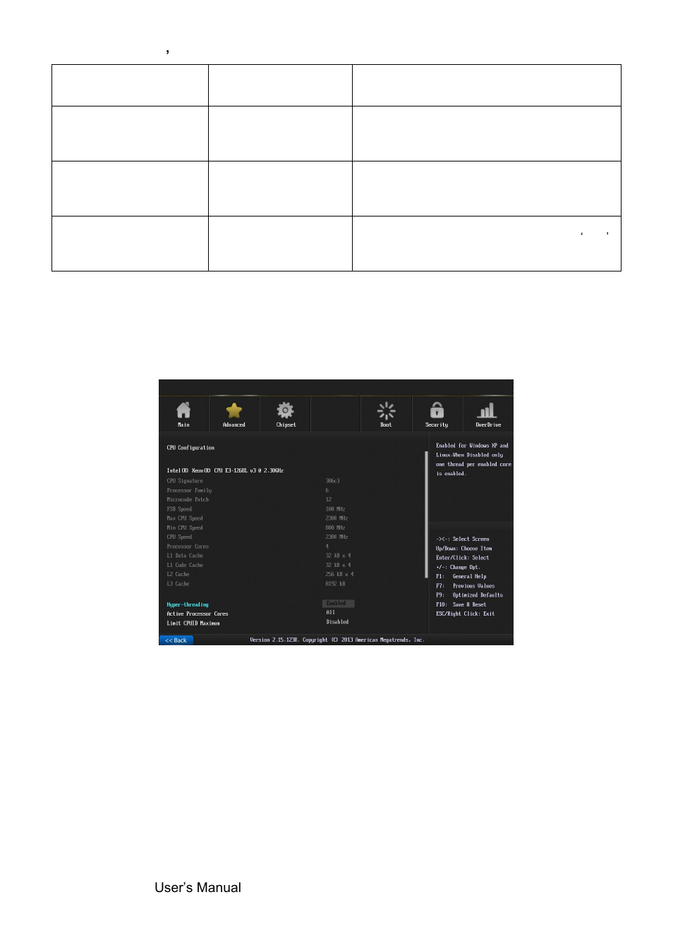 Cpu configuration | Avalue SEMX-H81 User Manual | Page 32 / 55