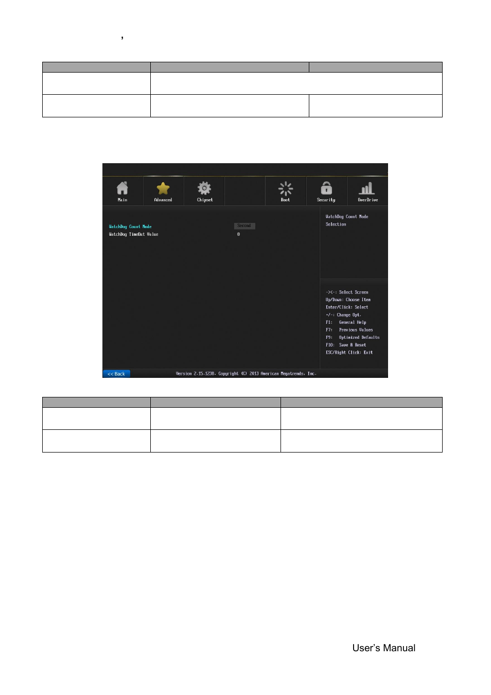 Watchdog configuration | Avalue SEMX-H81 User Manual | Page 37 / 55