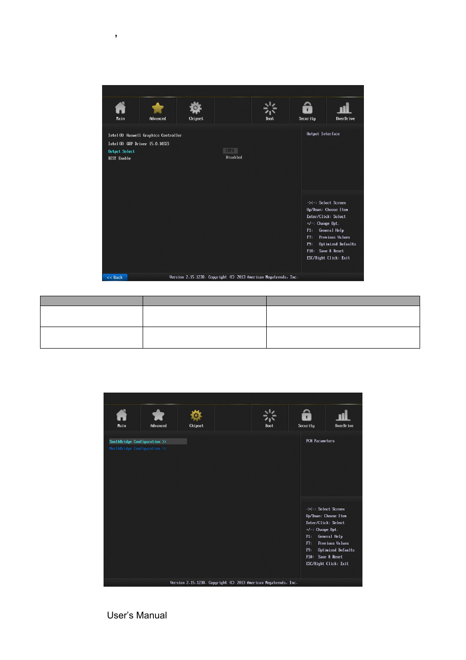 Ami graphic output protocol policy, Chipset | Avalue SEMX-H81 User Manual | Page 38 / 55