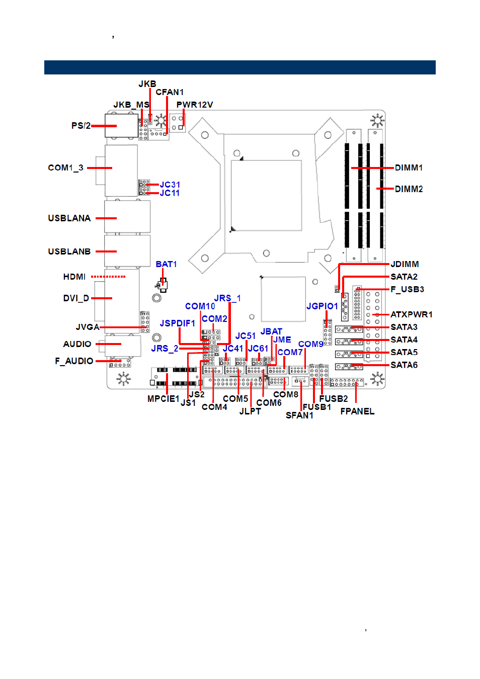 Product overview | Avalue EMX-B75 User Manual | Page 13 / 66
