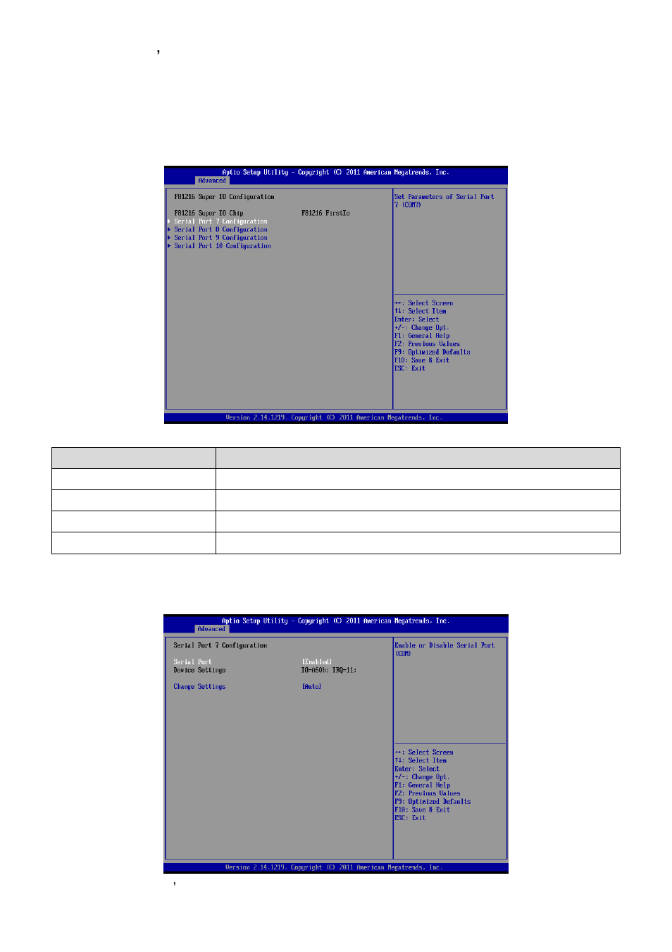 F81216 super io configuration | Avalue EMX-B75 User Manual | Page 40 / 66