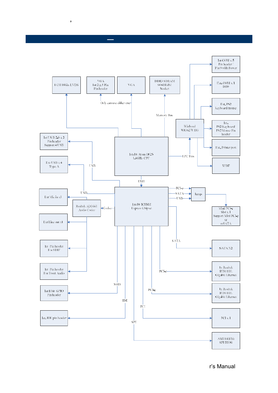 Architecture overview, Block diagram | Avalue EMX-PNVB User Manual | Page 11 / 61