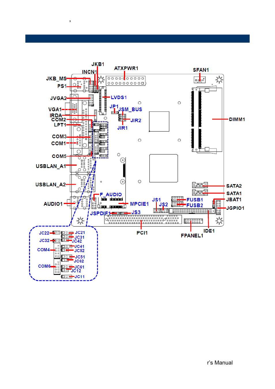 Product overview | Avalue EMX-PNVB User Manual | Page 13 / 61