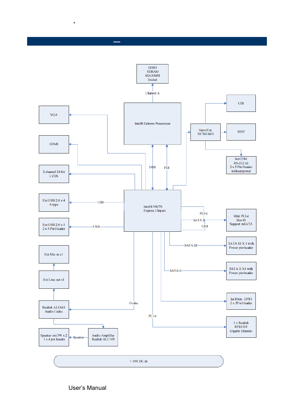 Architecture overview, Block diagram | Avalue EMX-NM70 User Manual | Page 10 / 60