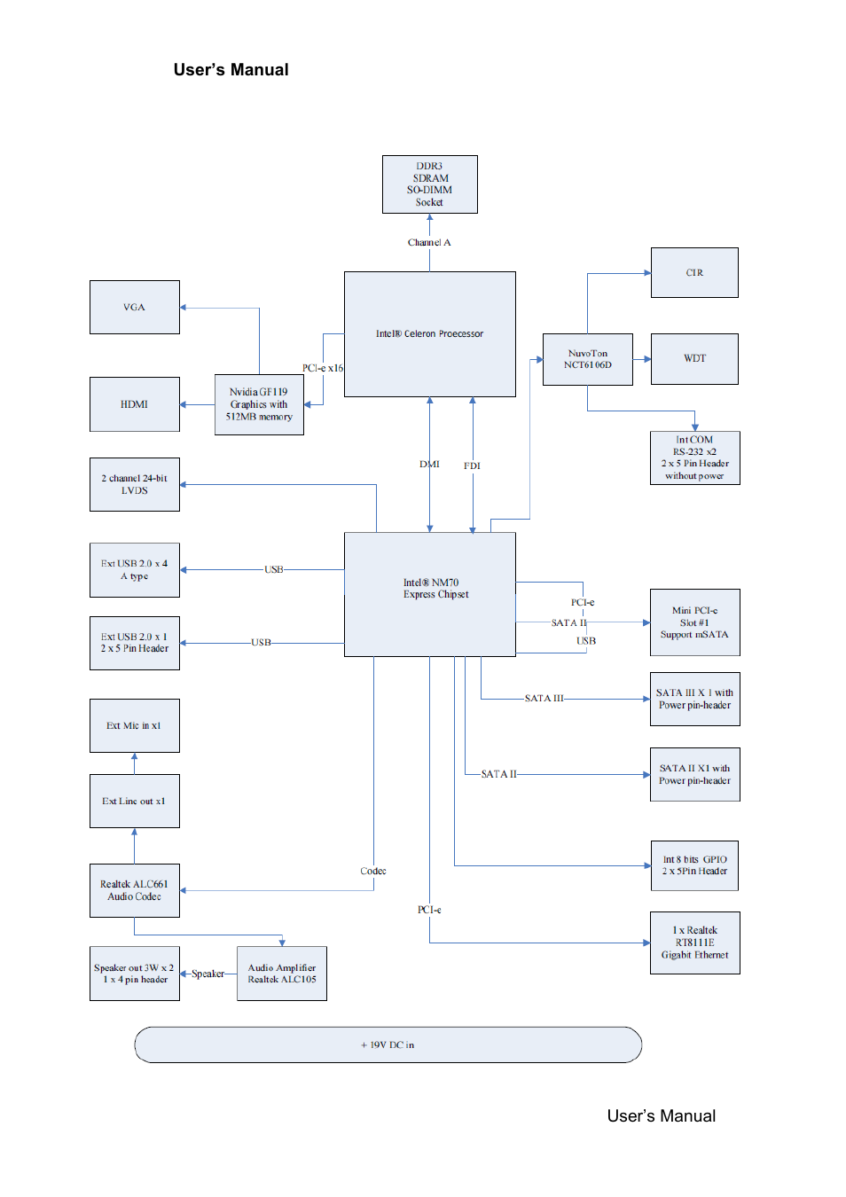 Avalue EMX-NM70 User Manual | Page 11 / 60
