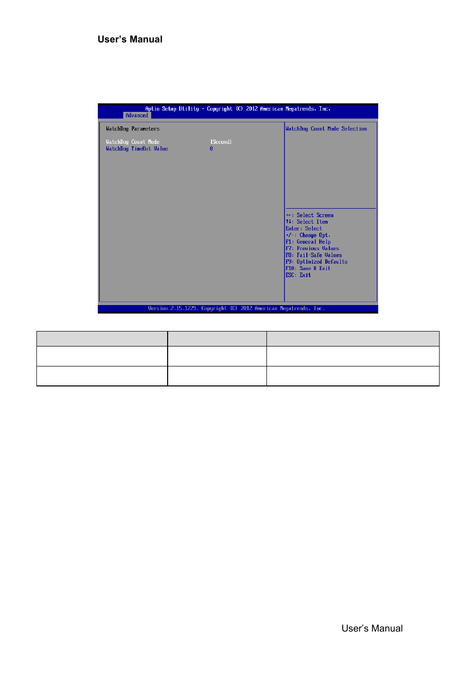 Watchdog configuration | Avalue EMX-NM70 User Manual | Page 37 / 60