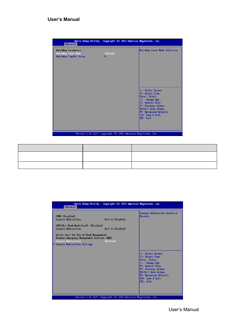 Watchdog configuration, Serial port console redirection | Avalue EMX-H61B User Manual | Page 37 / 54