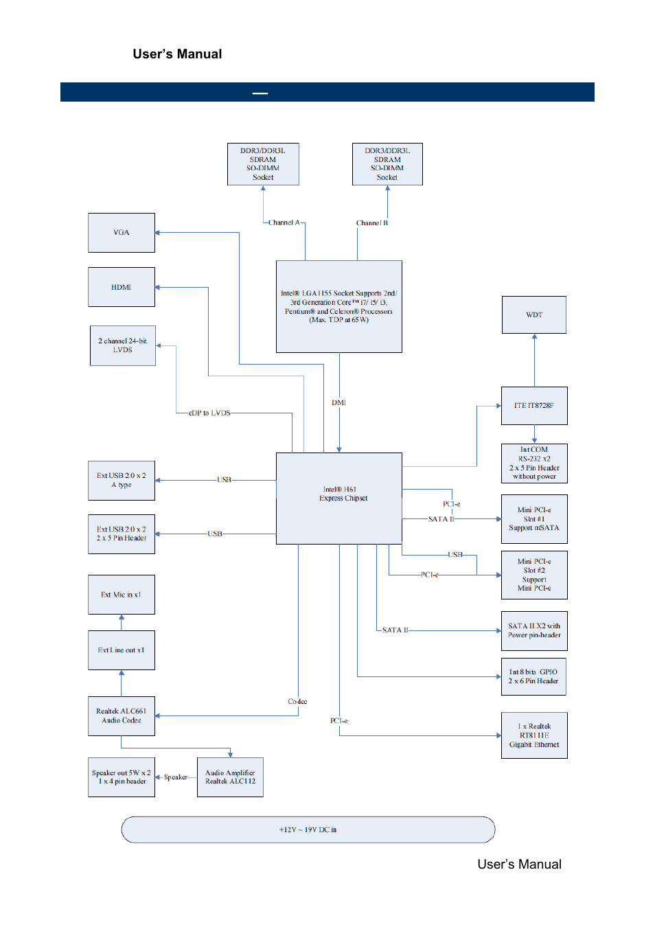 Architecture overview, Block diagram | Avalue EMX-H61B User Manual | Page 9 / 54