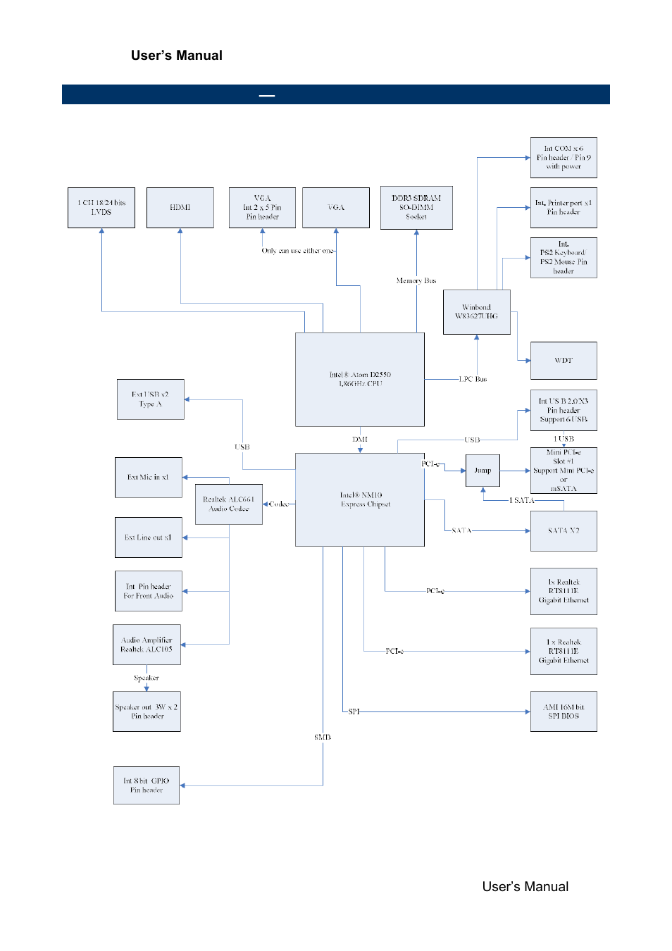 Architecture overview, Block diagram | Avalue EMX-CDD User Manual | Page 11 / 65