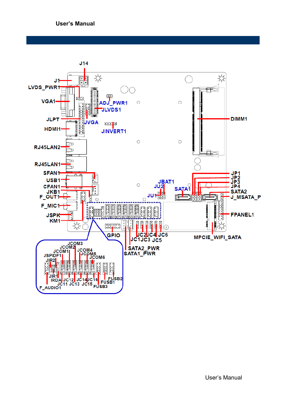 Product overview | Avalue EMX-CDD User Manual | Page 13 / 65