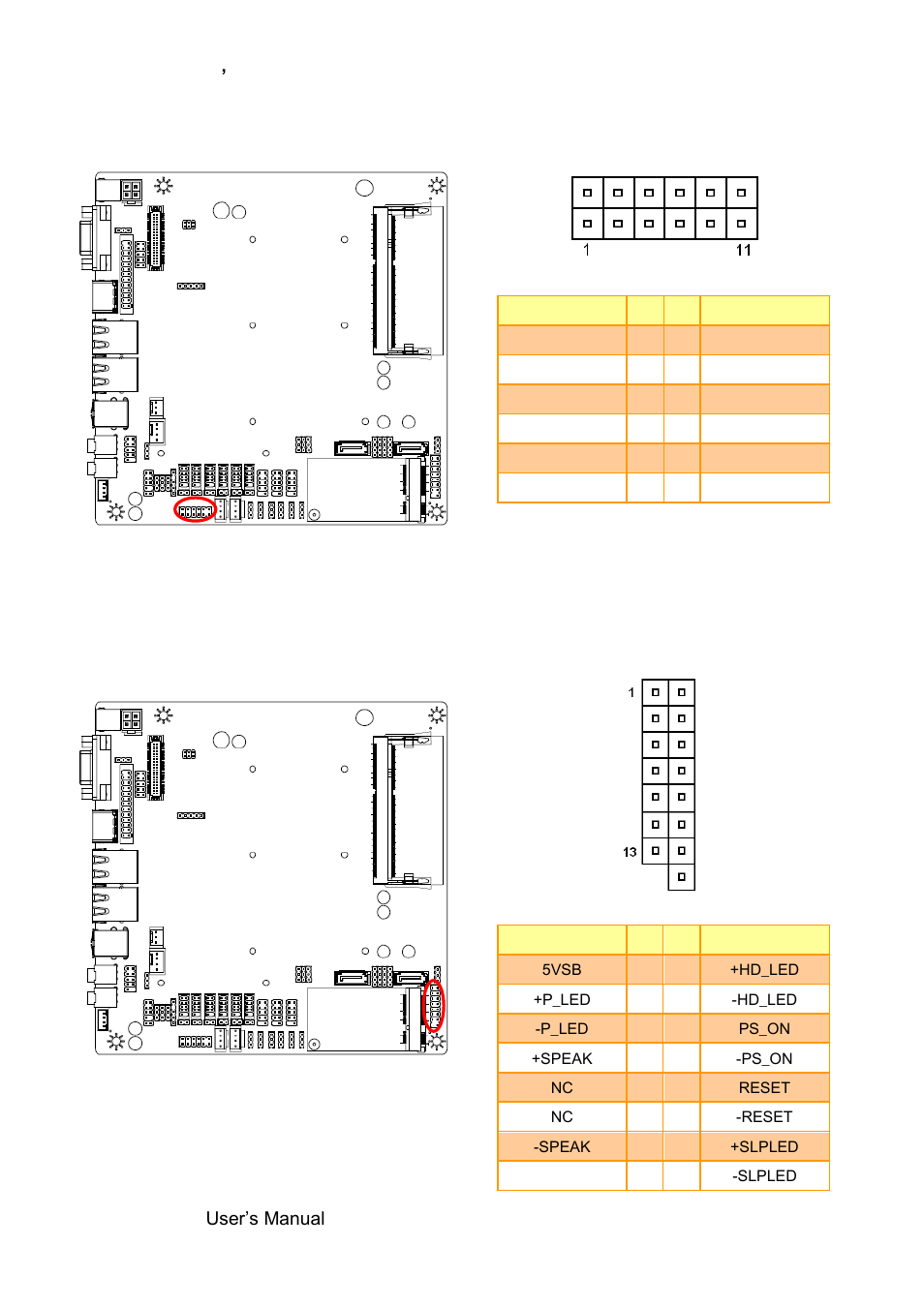 General purpose i/o (gpio), Front panel switches (fpanel1) | Avalue EMX-CDD User Manual | Page 22 / 65