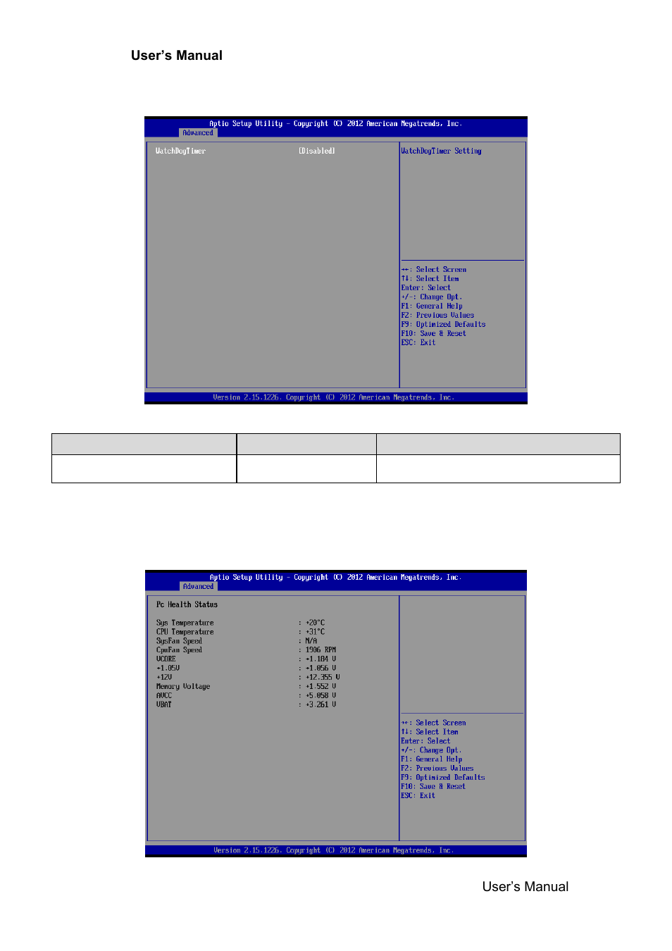 Watchdogtimer settings, W83627uhg hw monitor | Avalue EMX-CDD User Manual | Page 47 / 65