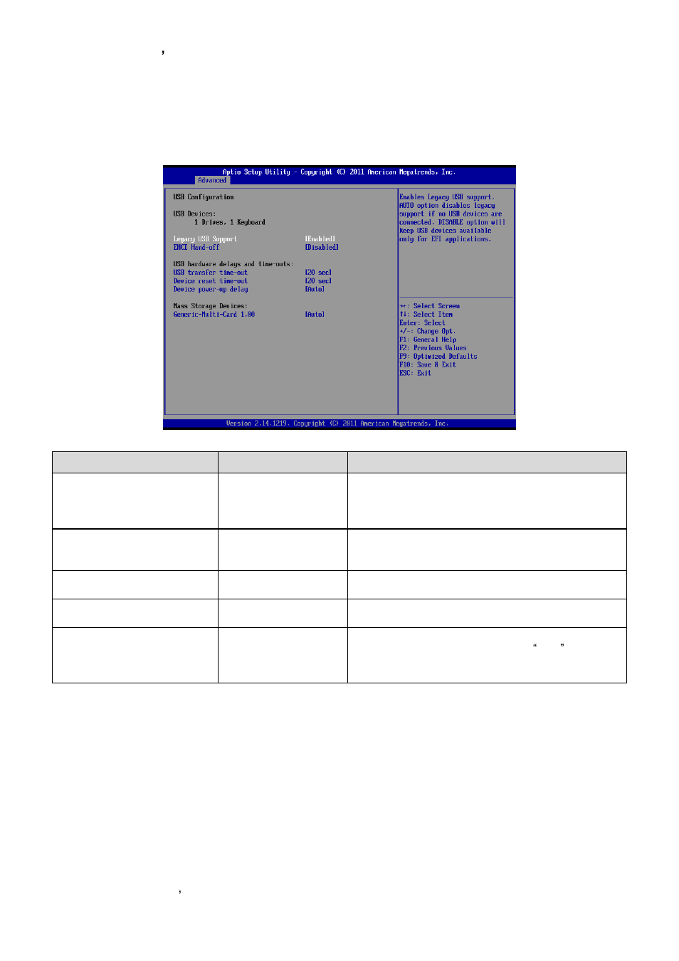 Usb configuration | Avalue ENX-CDD User Manual | Page 34 / 54