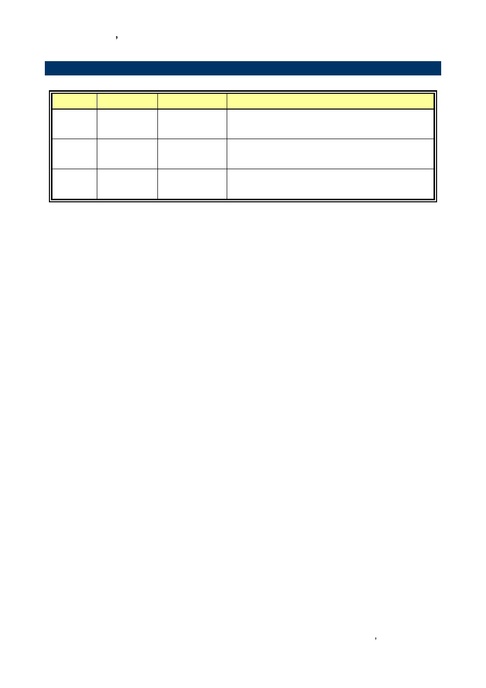 Document amendment history, 3 document amendment history | Avalue ENX-CDD User Manual | Page 5 / 54