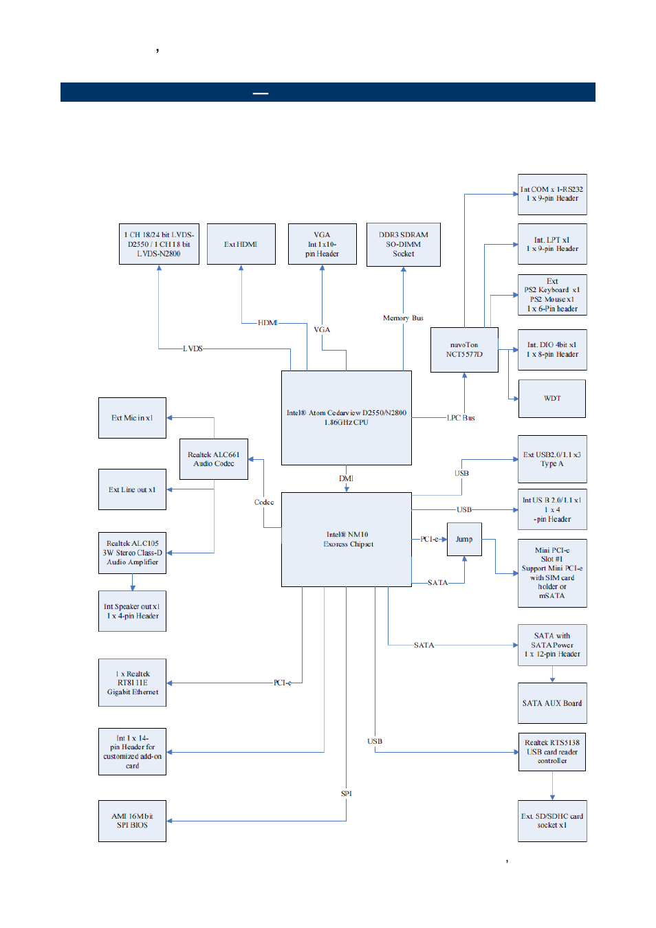 Architecture overview, Block diagram | Avalue ENX-CDD User Manual | Page 9 / 54