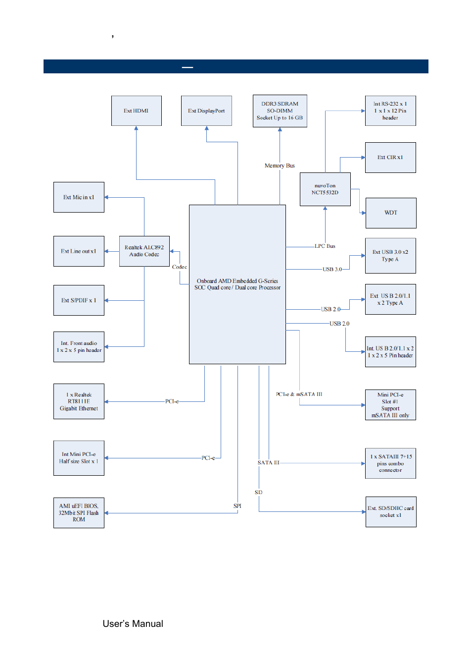 Architecture overview, Block diagram | Avalue SENX-KA User Manual | Page 10 / 42
