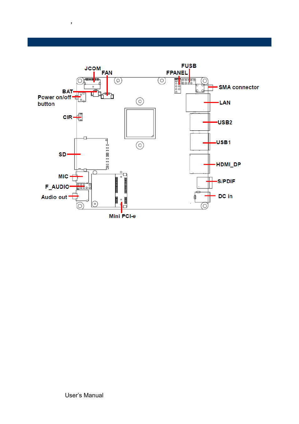 Product overview | Avalue SENX-KA User Manual | Page 12 / 42