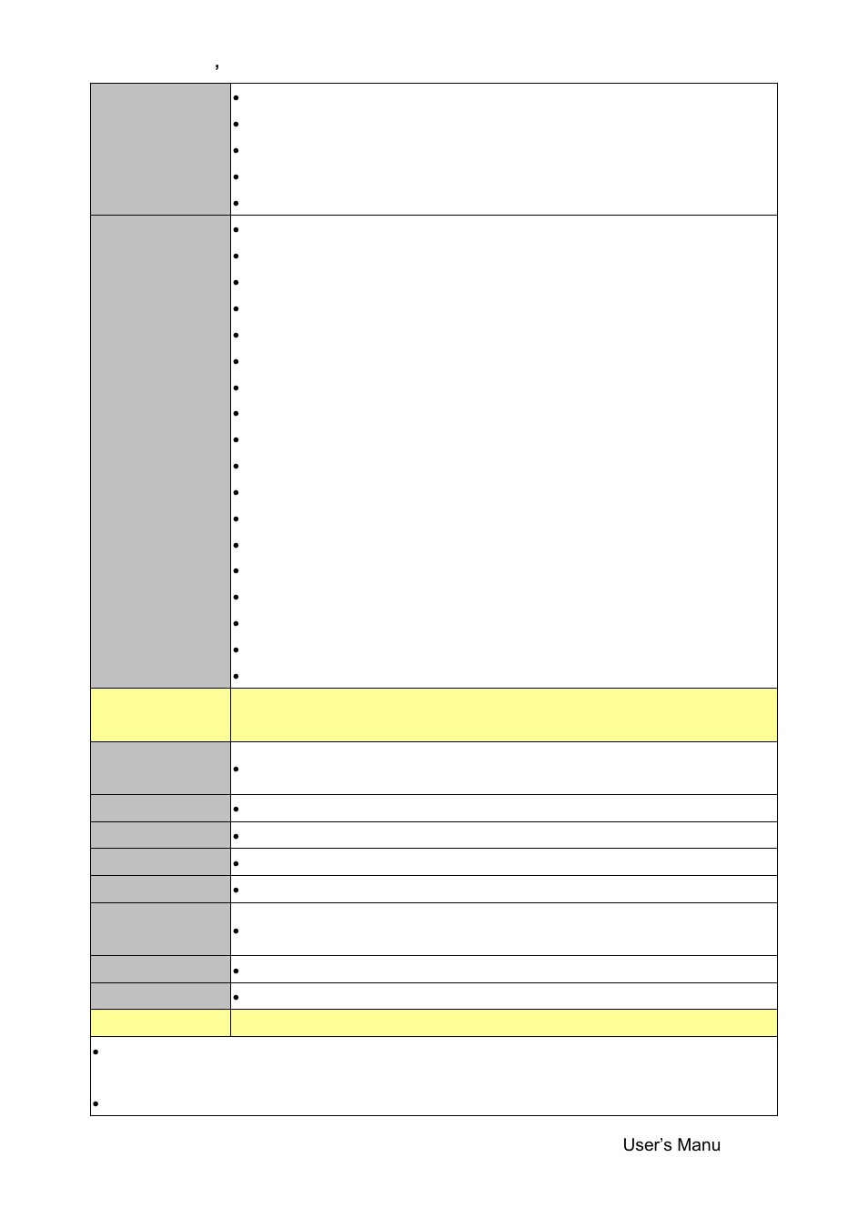 Senx-byt user ’s manual senx-byt user’s manual 11, Internal i/o connector, Mechanical & environmental | Power requirement, Power type, Acpi, Operating temp, Storage temp, Operating humidity, Size (l x w) | Avalue SENX-BYT User Manual | Page 11 / 118