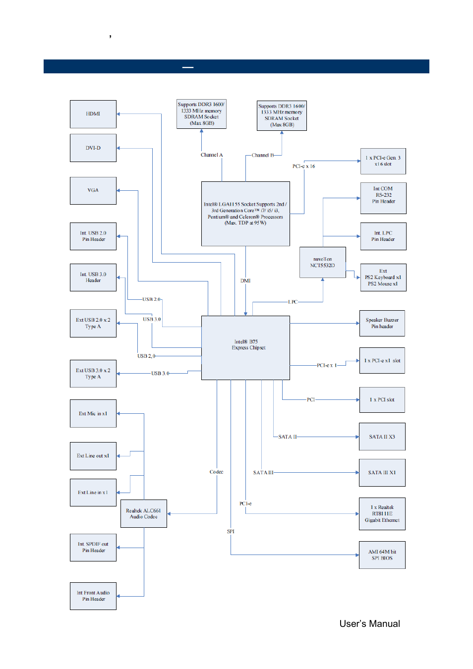 Architecture overview, Block diagram | Avalue ERX-B75 User Manual | Page 11 / 56