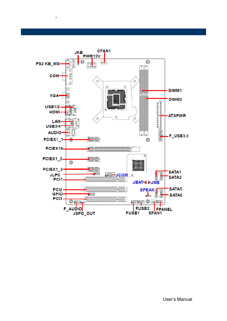 Product overview | Avalue SEAX-H81 User Manual | Page 13 / 60