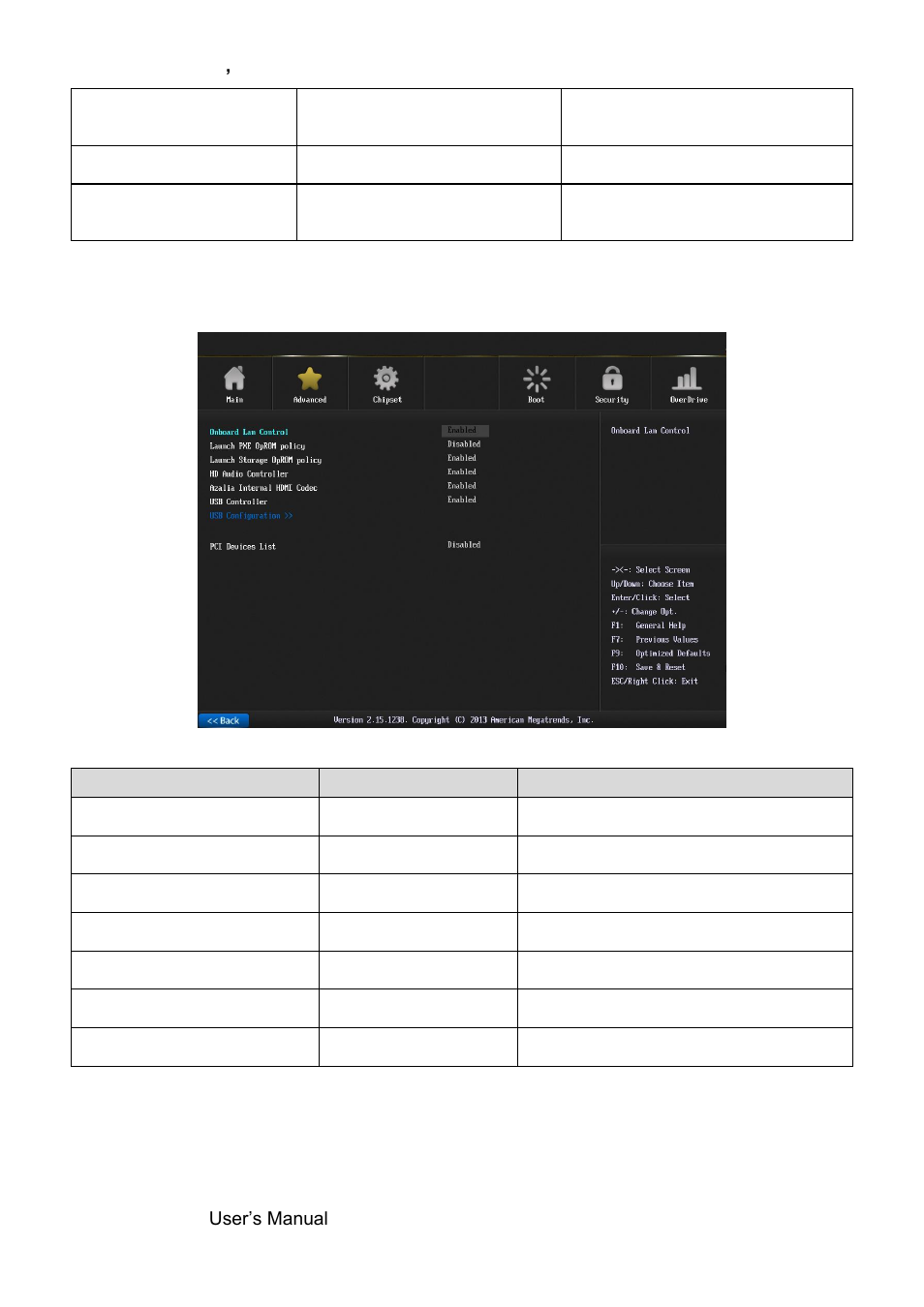 Onboard device configuration | Avalue SEAX-H81 User Manual | Page 32 / 60