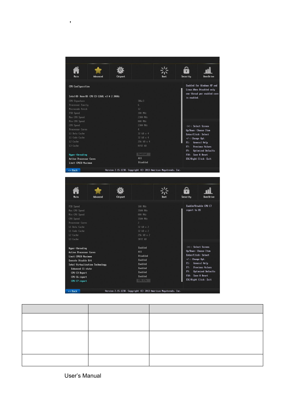 Cpu configuration | Avalue SEAX-H81 User Manual | Page 34 / 60