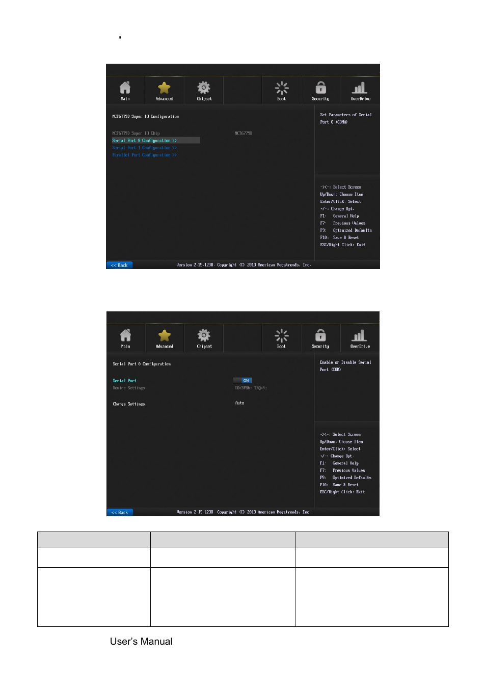 Nct6779d super io configuration | Avalue SEAX-H81 User Manual | Page 38 / 60