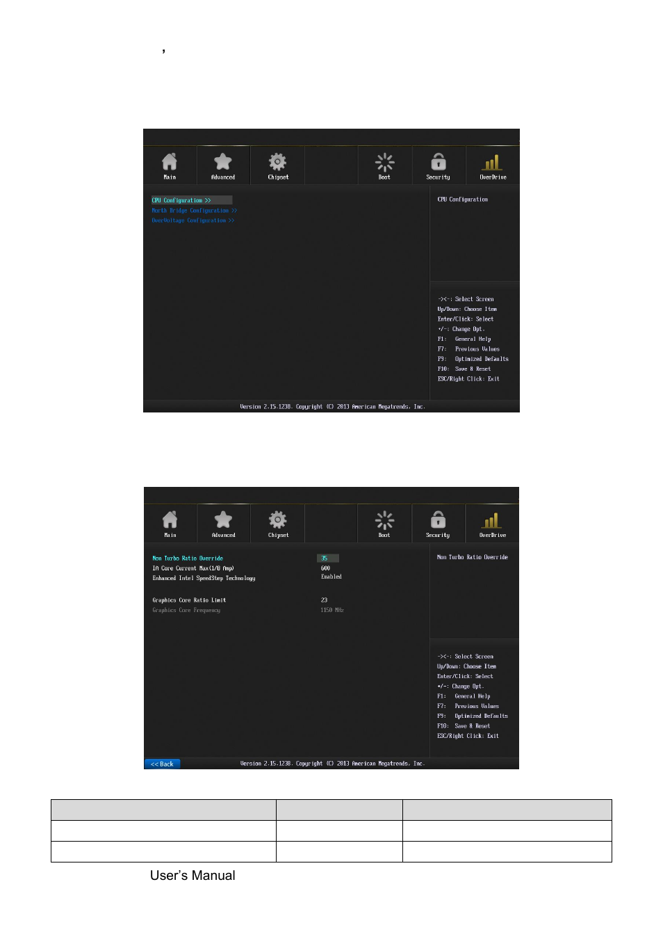 Performance, Cpu configuration | Avalue SEAX-H81 User Manual | Page 48 / 60