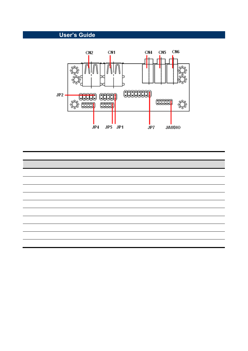 032 user’s guide, Jumper and connector layout, Jumper and connector list | Avalue EPC-BYT User Manual | Page 14 / 18