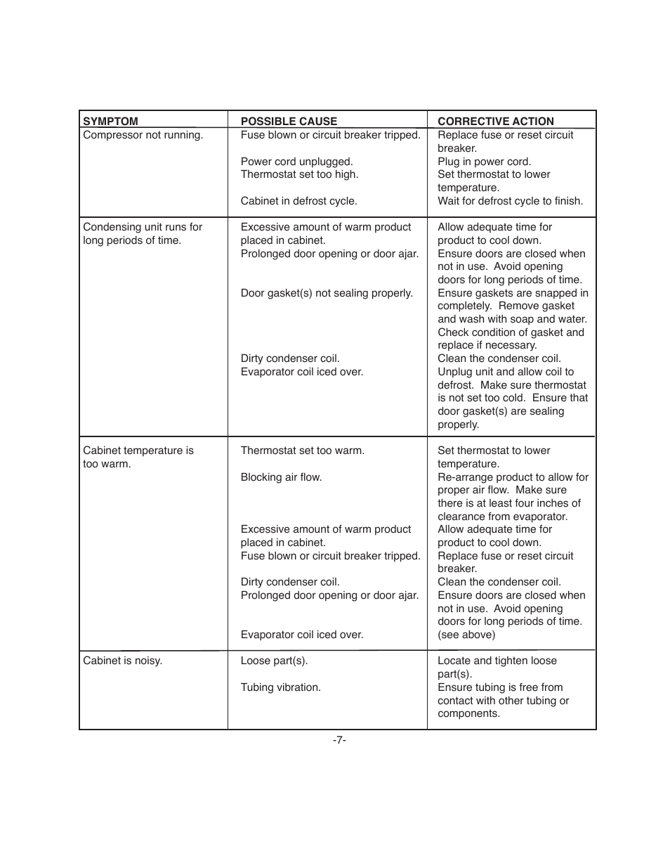 ColdTech BC-50 User Manual | Page 7 / 8