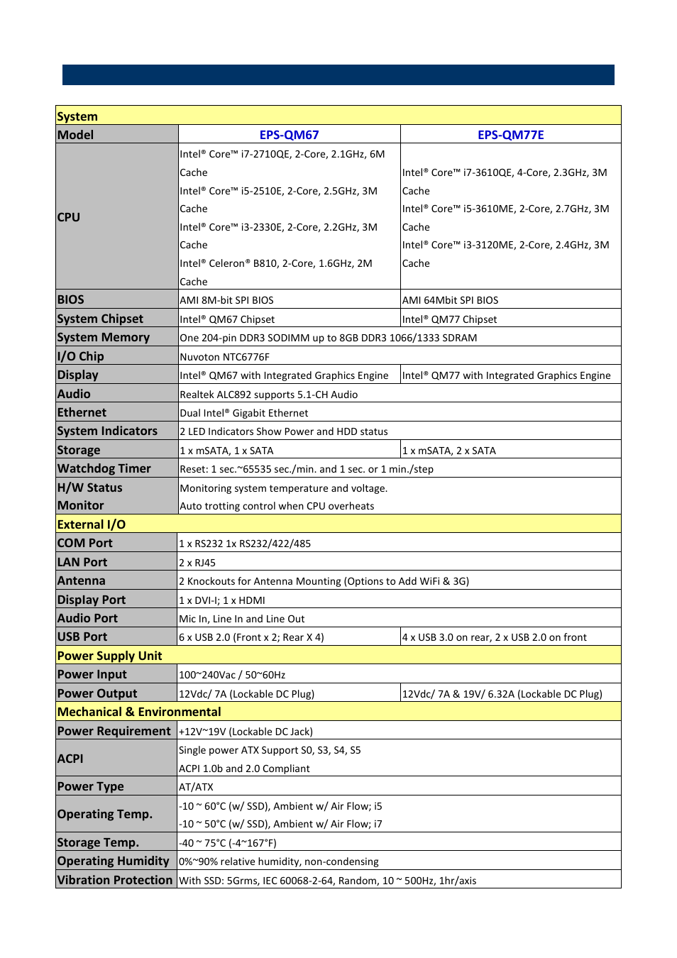 3 system specifications | Avalue EPS-QM77E User Manual | Page 3 / 12